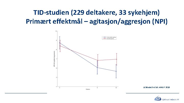 TID-studien (229 deltakere, 33 sykehjem) Primært effektmål – agitasjon/aggresjon (NPI) Lichtwarck et al. AMGP