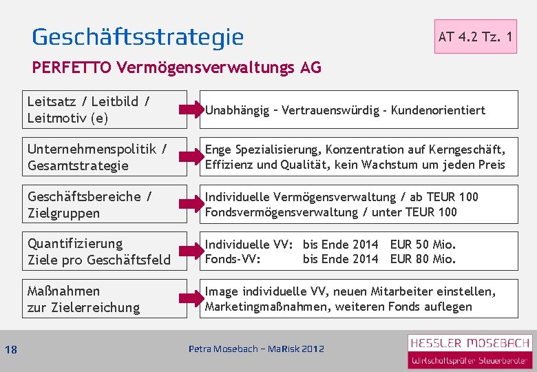 Geschäftsstrategie AT 4. 2 Tz. 1 PERFETTO Vermögensverwaltungs AG 18 Leitsatz / Leitbild /