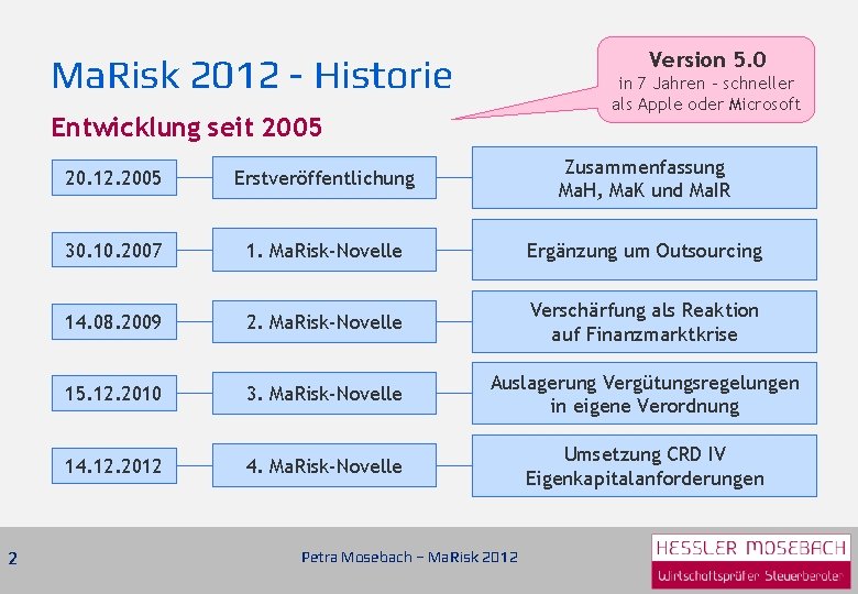 Version 5. 0 Ma. Risk 2012 - Historie in 7 Jahren - schneller als