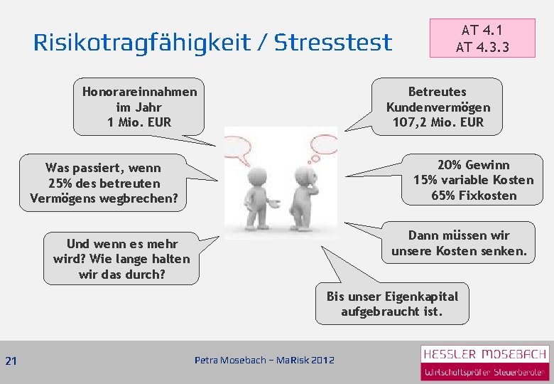 Risikotragfähigkeit / Stresstest Honorareinnahmen im Jahr 1 Mio. EUR AT 4. 1 AT 4.