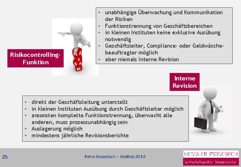 Risikocontrolling. Funktion • unabhängige Überwachung und Kommunikation der Risiken • Funktionstrennung von Geschäftsbereichen •