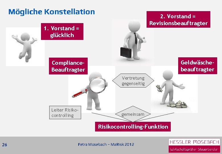 Mögliche Konstellation 2. Vorstand = Revisionsbeauftragter 1. Vorstand = glücklich Geldwäschebeauftragter Compliance. Beauftragter Vertretung