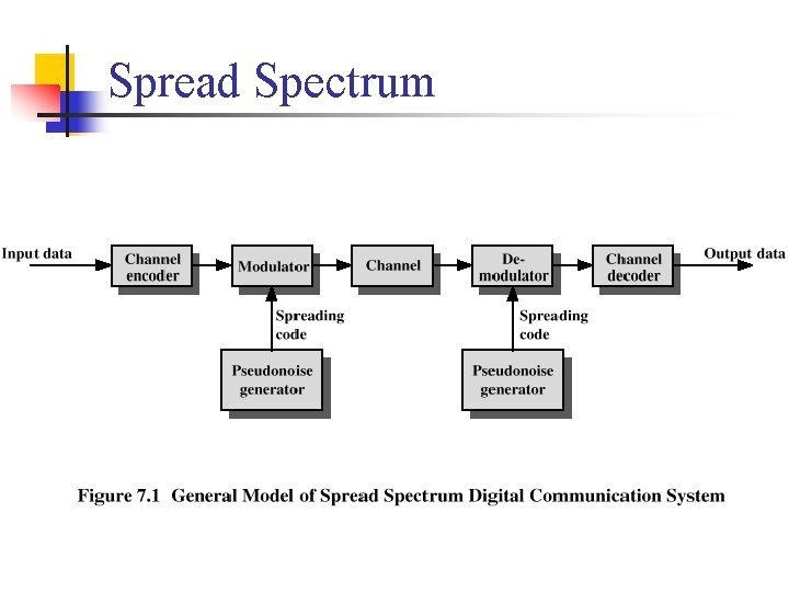 Spread Spectrum 