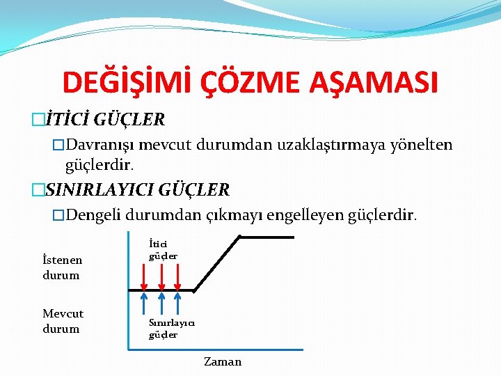 DEĞİŞİMİ ÇÖZME AŞAMASI �İTİCİ GÜÇLER �Davranışı mevcut durumdan uzaklaştırmaya yönelten güçlerdir. �SINIRLAYICI GÜÇLER �Dengeli