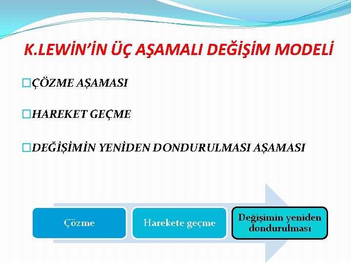 K. LEWİN’İN ÜÇ AŞAMALI DEĞİŞİM MODELİ �ÇÖZME AŞAMASI �HAREKET GEÇME �DEĞİŞİMİN YENİDEN DONDURULMASI AŞAMASI