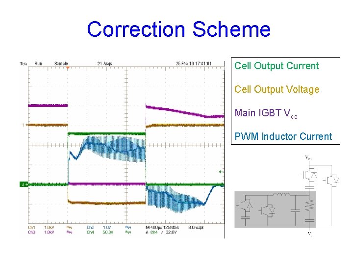 Correction Scheme Cell Output Current Cell Output Voltage Main IGBT Vce PWM Inductor Current