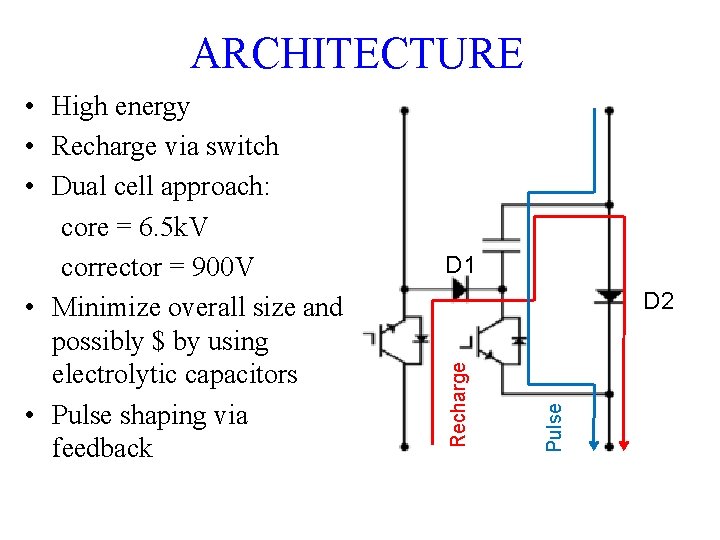ARCHITECTURE D 1 Pulse D 2 Recharge • High energy • Recharge via switch