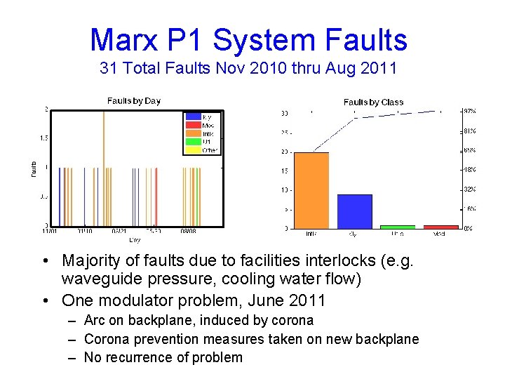 Marx P 1 System Faults 31 Total Faults Nov 2010 thru Aug 2011 •