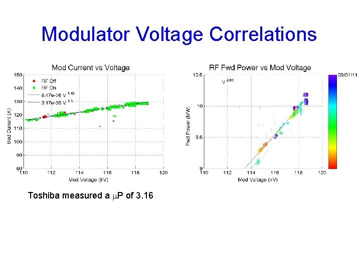 Modulator Voltage Correlations Toshiba measured a m. P of 3. 16 