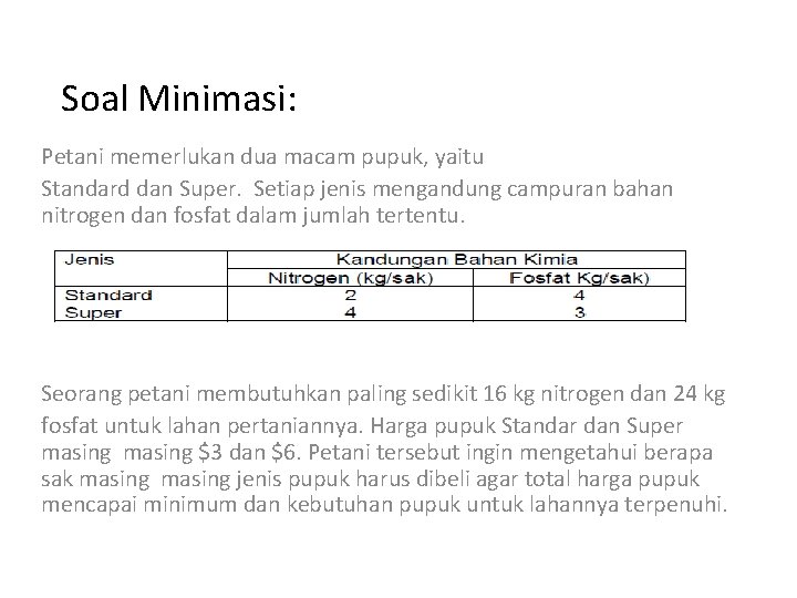 Soal Minimasi: Petani memerlukan dua macam pupuk, yaitu Standard dan Super. Setiap jenis mengandung