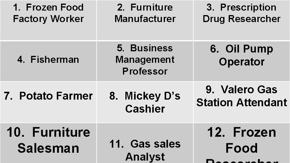 1. Frozen Food Factory Worker 2. Furniture Manufacturer 3. Prescription Drug Researcher 4. Fisherman