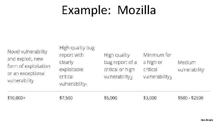 Example: Mozilla Dan Boneh 