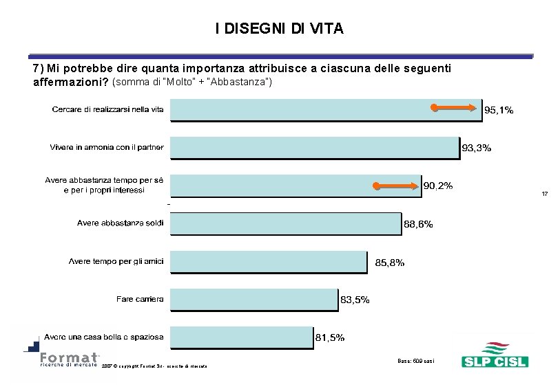 I DISEGNI DI VITA 7) Mi potrebbe dire quanta importanza attribuisce a ciascuna delle