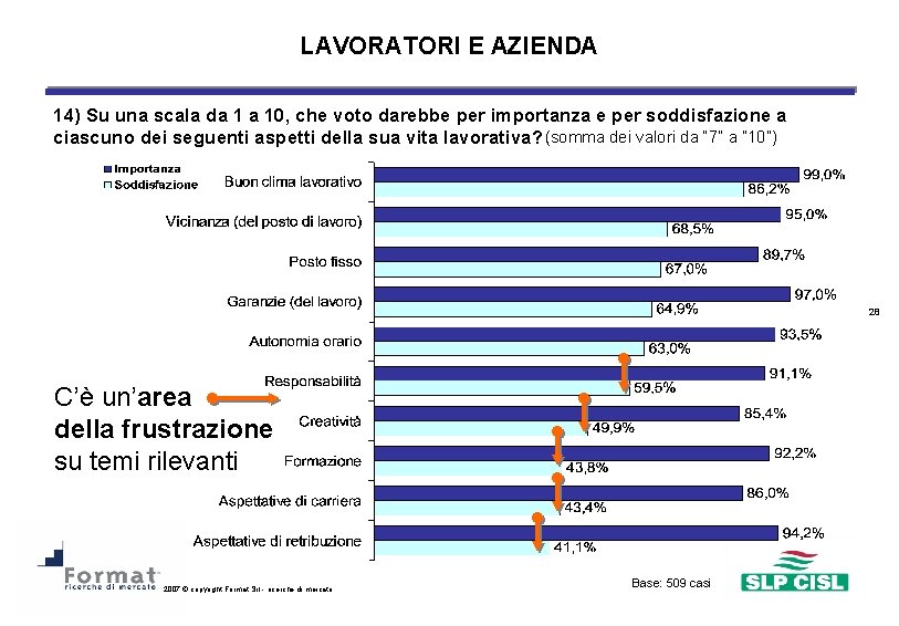 LAVORATORI E AZIENDA 14) Su una scala da 1 a 10, che voto darebbe