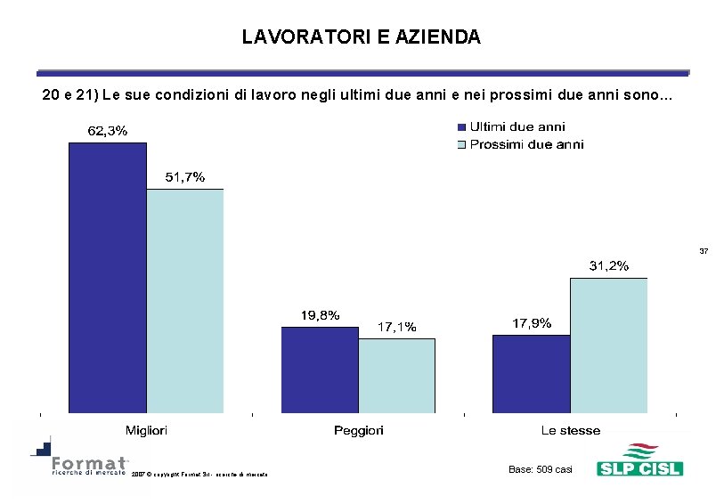 LAVORATORI E AZIENDA 20 e 21) Le sue condizioni di lavoro negli ultimi due