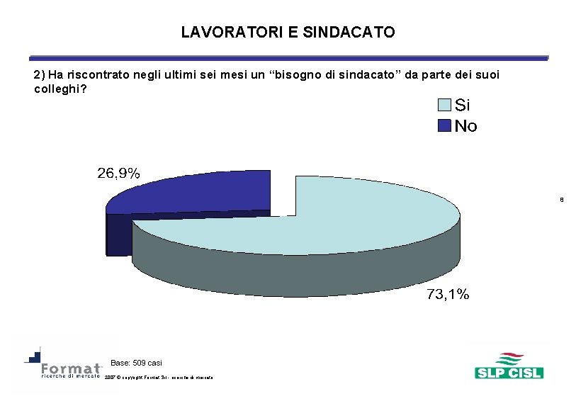 LAVORATORI E SINDACATO 2) Ha riscontrato negli ultimi sei mesi un “bisogno di sindacato”