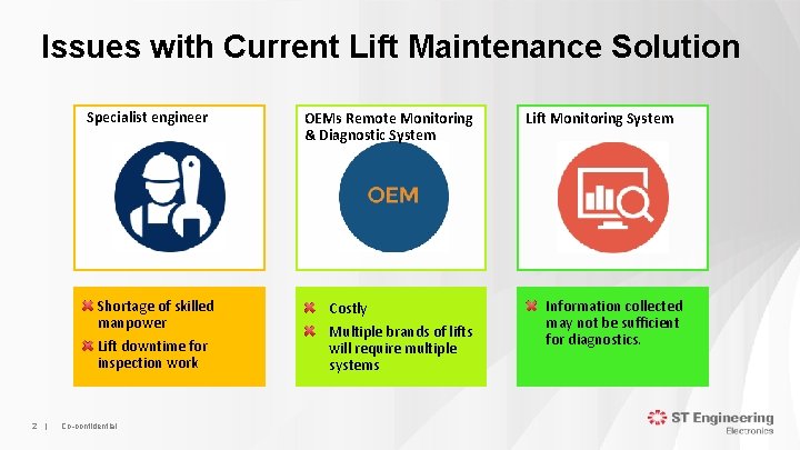 Issues with Current Lift Maintenance Solution Specialist engineer Shortage of skilled manpower Lift downtime