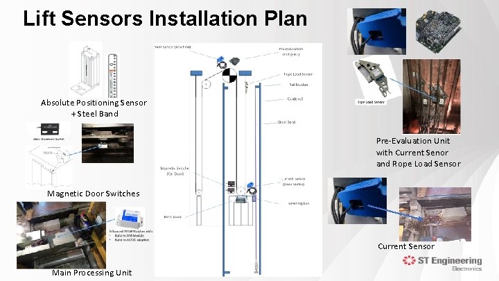 Lift Sensors Installation Plan Absolute Positioning Sensor + Steel Band Pre-Evaluation Unit with Current