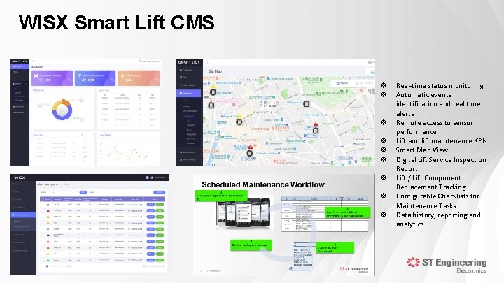 WISX Smart Lift CMS v v v v v 7 | Co-confidential Real-time status