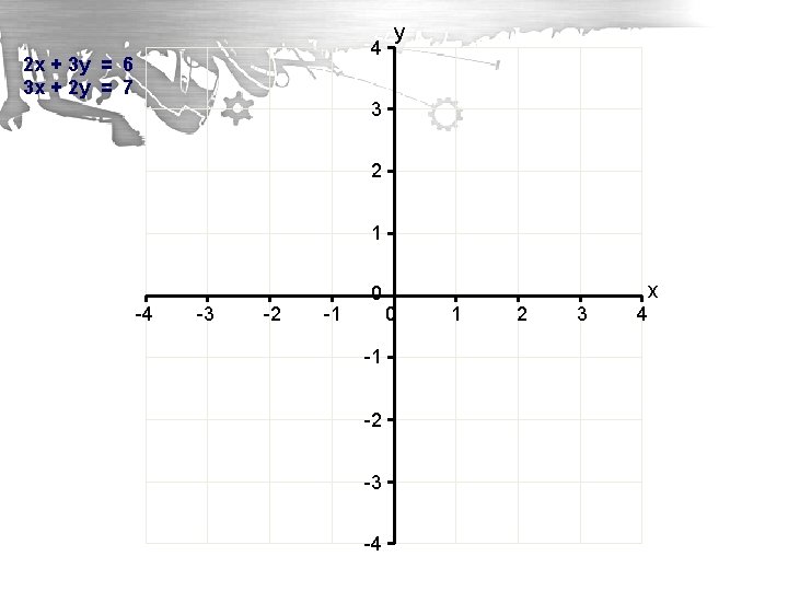 4 2 x + 3 y = 6 3 x + 2 y =