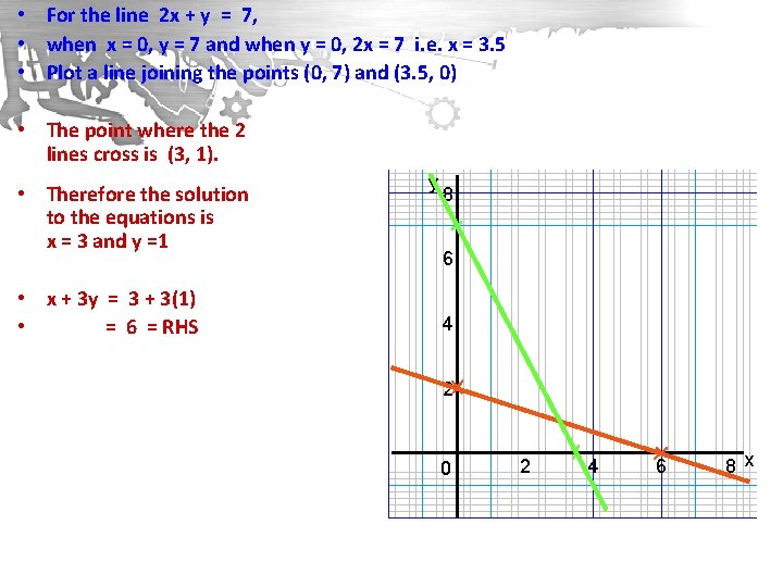  • For the line 2 x + y = 7, • when x