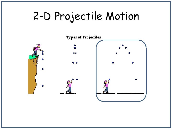 2 -D Projectile Motion 