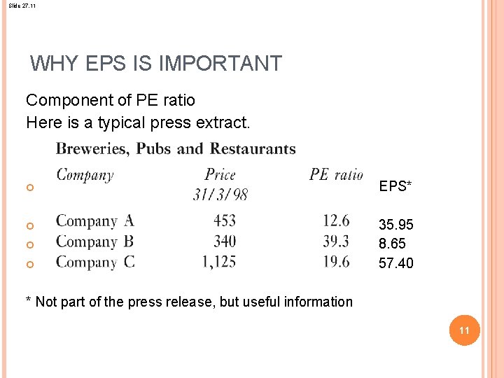 Slide 27. 11 WHY EPS IS IMPORTANT Component of PE ratio Here is a