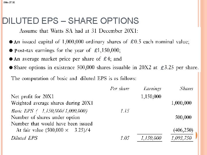 Slide 27. 32 DILUTED EPS – SHARE OPTIONS £ A P A S £