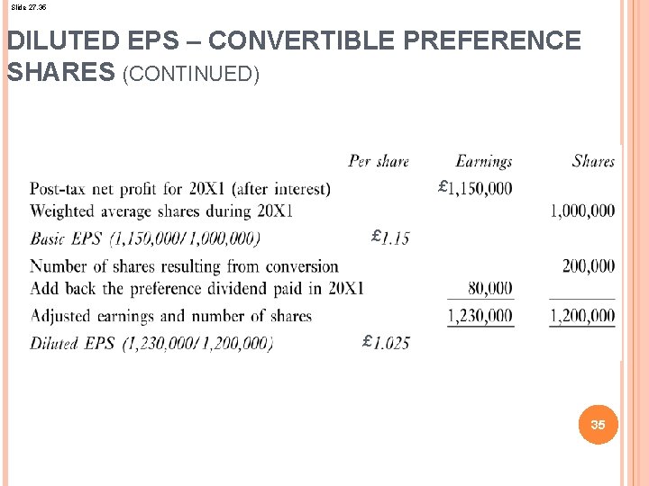 Slide 27. 35 DILUTED EPS – CONVERTIBLE PREFERENCE SHARES (CONTINUED) £ £ £ 35