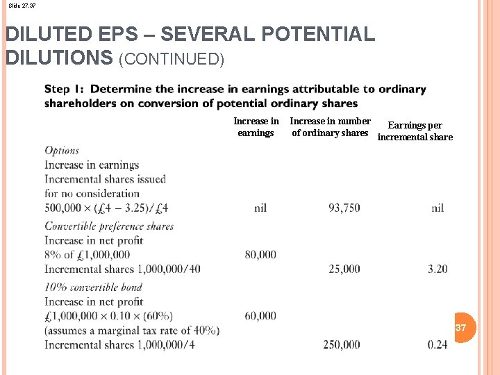 Slide 27. 37 DILUTED EPS – SEVERAL POTENTIAL DILUTIONS (CONTINUED) Increase in earnings Increase