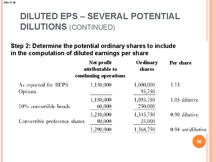 Slide 27. 38 DILUTED EPS – SEVERAL POTENTIAL DILUTIONS (CONTINUED) Step 2: Determine the