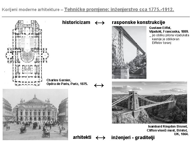 Korijeni moderne arhitekture – Tehničke promjene: inženjerstvo cca 1775. -1912. ________________________________________ historicizam Charles Garnier,