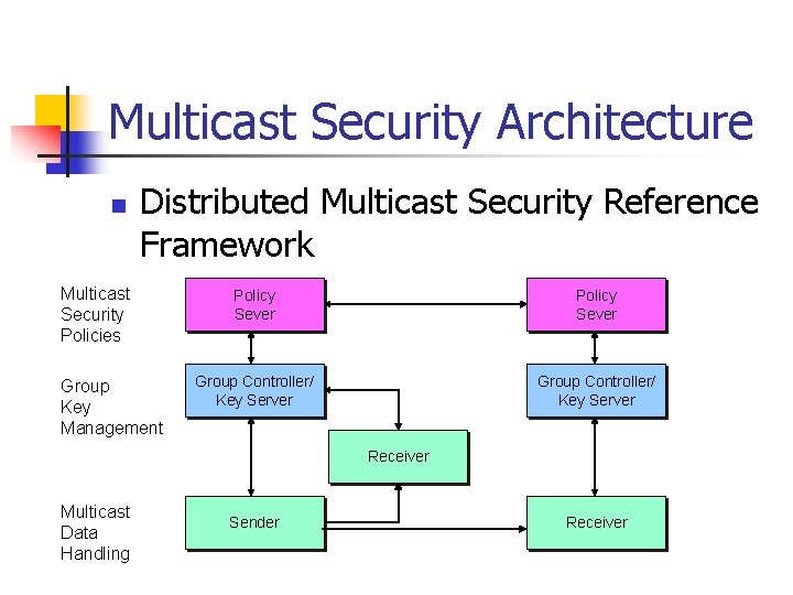 Multicast Security Architecture n Distributed Multicast Security Reference Framework Multicast Security Policies Group Key