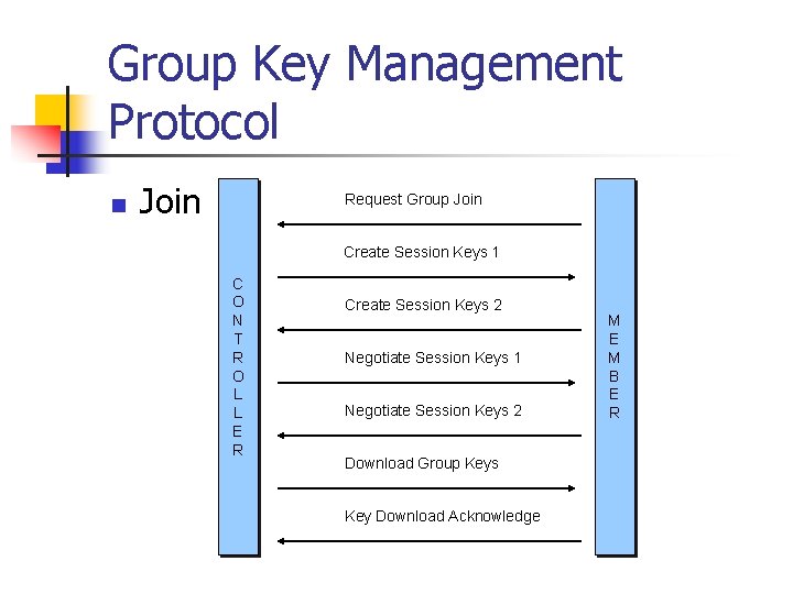 Group Key Management Protocol n Join Request Group Join Create Session Keys 1 C
