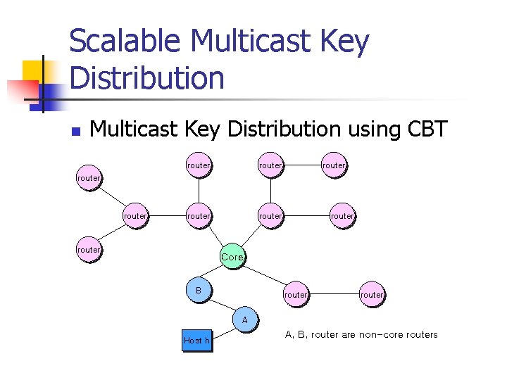 Scalable Multicast Key Distribution n Multicast Key Distribution using CBT router router router Core