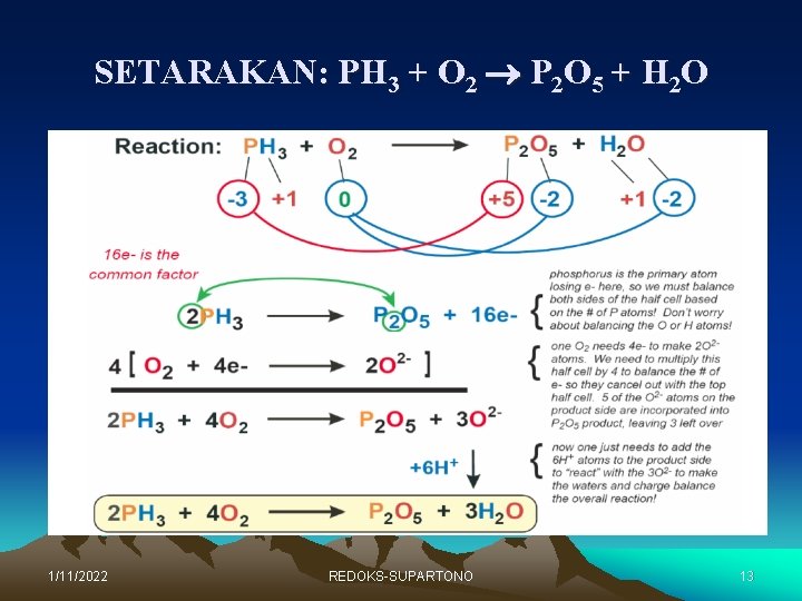 SETARAKAN: PH 3 + O 2 P 2 O 5 + H 2 O