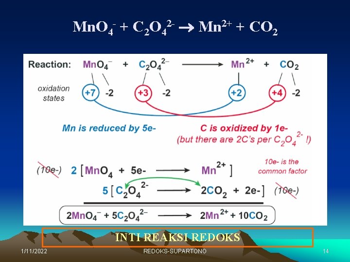 Mn. O 4 - + C 2 O 42 - Mn 2+ + CO