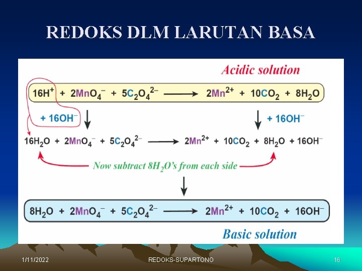 REDOKS DLM LARUTAN BASA 1/11/2022 REDOKS-SUPARTONO 16 