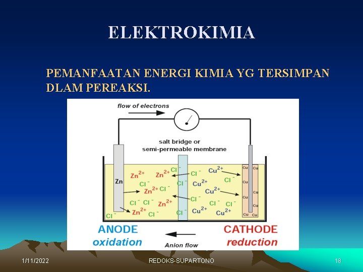 ELEKTROKIMIA PEMANFAATAN ENERGI KIMIA YG TERSIMPAN DLAM PEREAKSI. 1/11/2022 REDOKS-SUPARTONO 18 