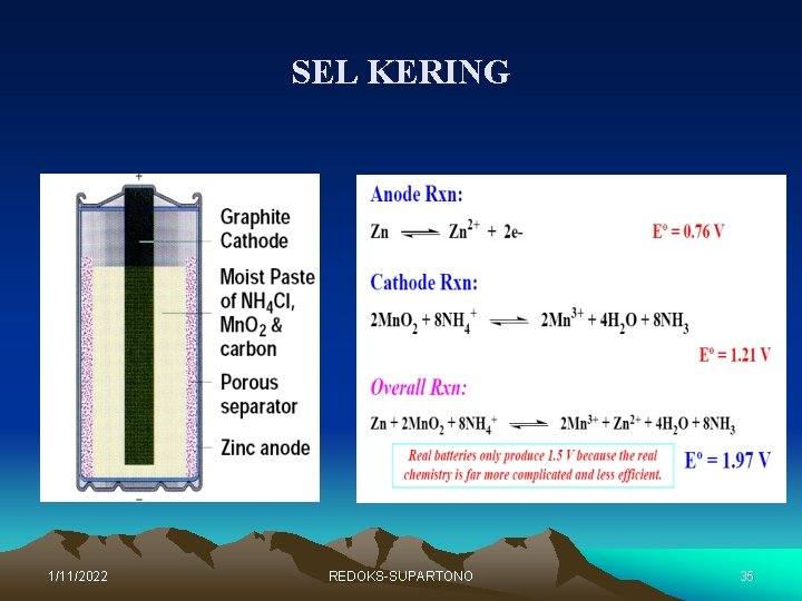 SEL KERING 1/11/2022 REDOKS-SUPARTONO 35 