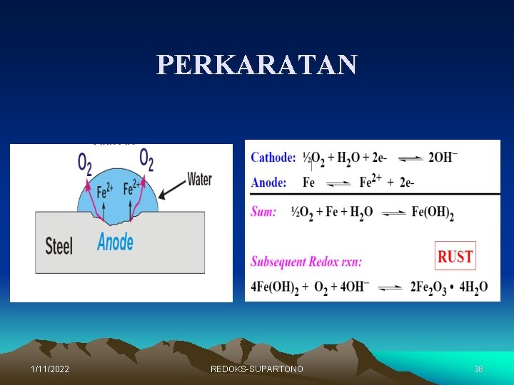 PERKARATAN 1/11/2022 REDOKS-SUPARTONO 38 