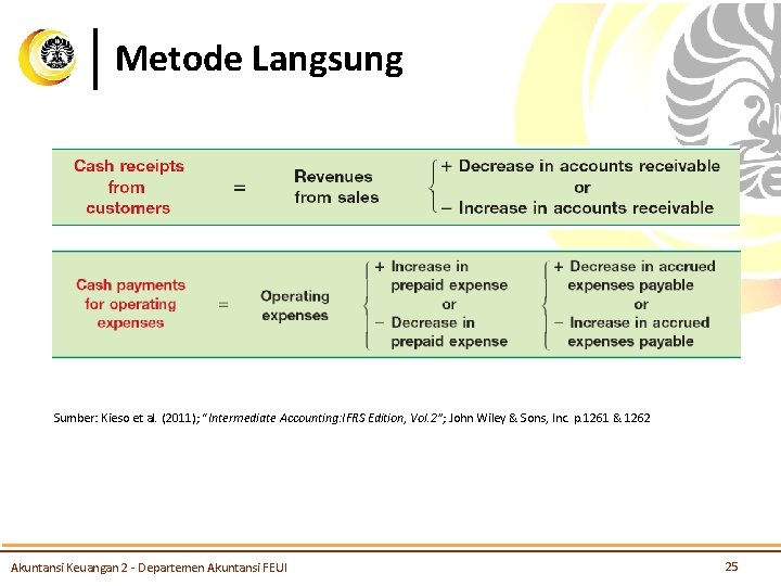 Metode Langsung Sumber: Kieso et al. (2011); “Intermediate Accounting: IFRS Edition, Vol. 2”; John