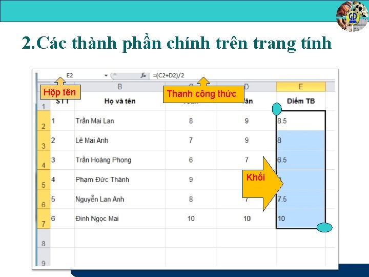 2. Các thành phần chính trên trang tính Hộp tên Thanh công thức Khối 2. Các thành phần chính trên trang tính Hộp tên Thanh công thức Khối