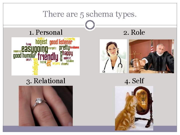 There are 5 schema types. 1. Personal 2. Role 3. Relational 4. Self 