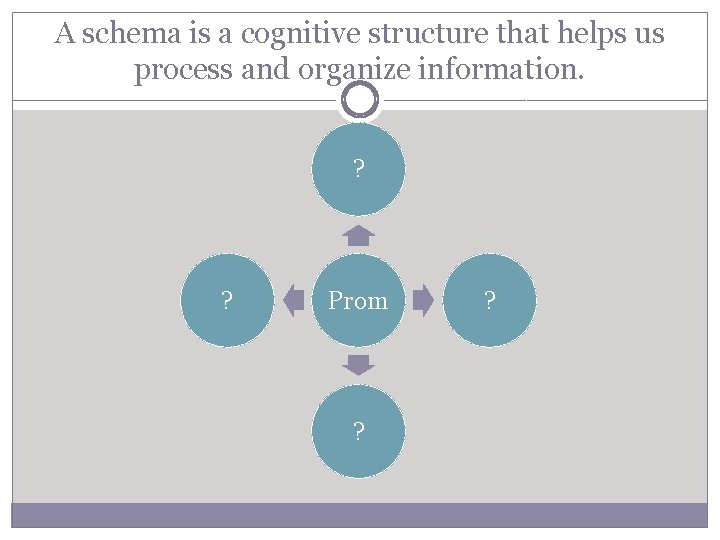 A schema is a cognitive structure that helps us process and organize information. ?