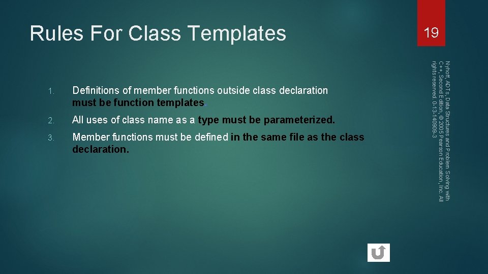 Rules For Class Templates Definitions of member functions outside class declaration must be function
