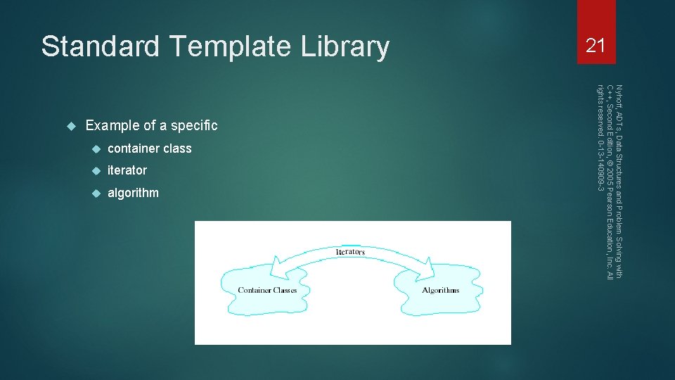  container class iterator algorithm Nyhoff, ADTs, Data Structures and Problem Solving with C++,