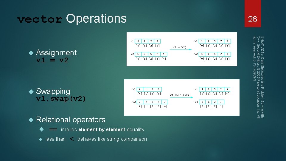 vector Operations v 1 = v 2 Swapping v 1. swap(v 2) Relational operators
