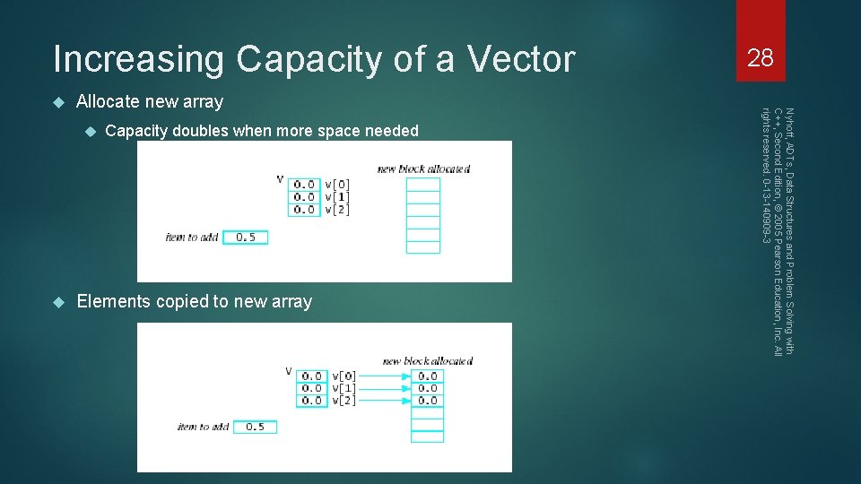  Capacity doubles when more space needed Nyhoff, ADTs, Data Structures and Problem Solving