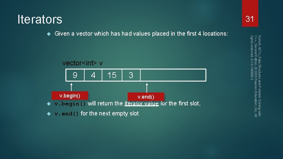 Iterators Given a vector which has had values placed in the first 4 locations: